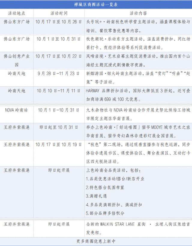 商圈福利升级！来，跟着秋色巡游逛佛山享优惠