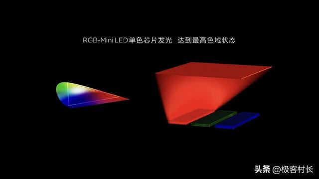 色域战争升级！TCL 全局高色域技术如何改写显示行业规则