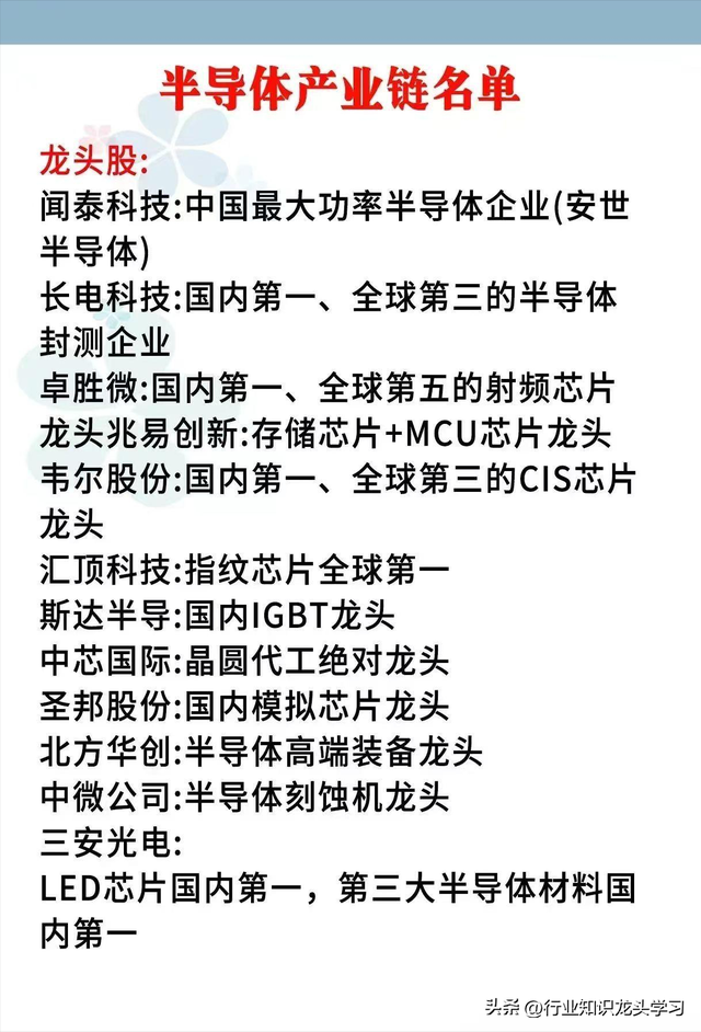 值得珍藏：电力全景图+AI应用+顶尖科技+半导体+人工智能十大龙头