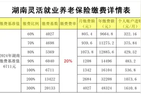 2024年灵活就业社保要交多少钱？附养老、医保缴费详情表！图片