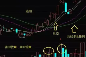 为什么股票早上快速拉高然后慢慢下跌？看完恍然大悟图片