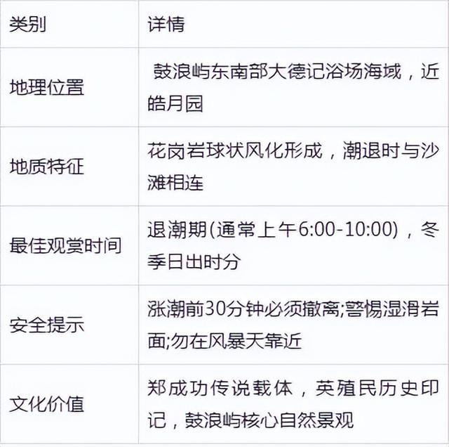 厦门鼓浪屿印斗石，一块巨型岩石，高20余米，因形状如印玺而得名