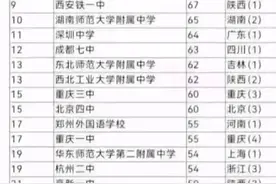 2024年全国各中学清北录取人数排名图片