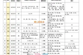 海南省灵活就业一年缴费11708.64元，20年后退休能领多少养老金？图片