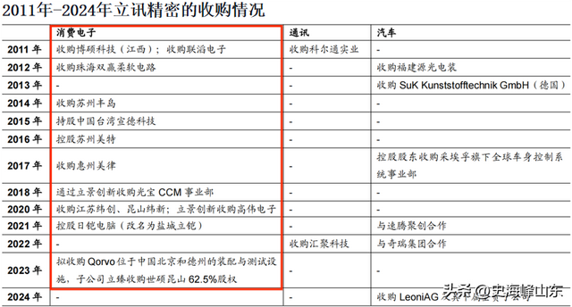 立讯精密，大象转身