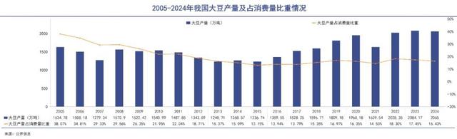 蓄意报复?巴西大豆疯涨80%，被中方下达逐客令，巴急查中国无纺布