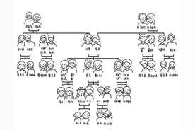 亲戚关系称呼大全：图片