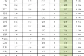 武汉理工大学2024招生计划9026人，对湖北招2361人，分数线预测！图片