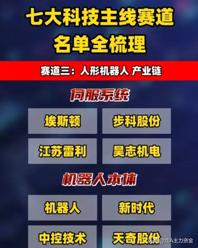 国产操作系统+机器人+算力+脑机接口+芯片+华为+数字要素等汇总