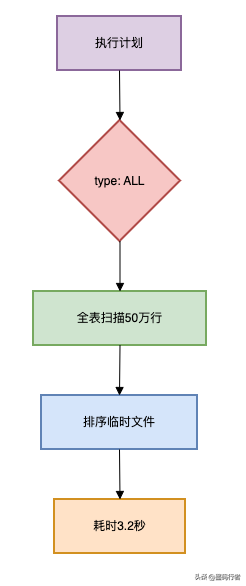 SpringBoot性能优化的12个小技巧