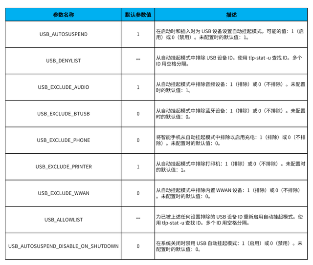 进一步优化deepin（深度）操作系统的续航和性能——TLP电源管理