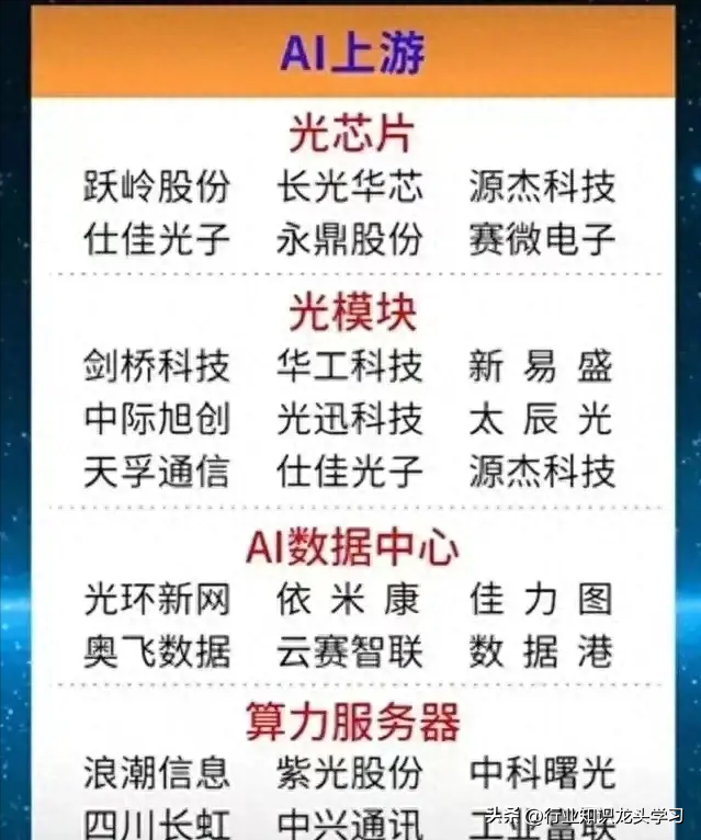 值得珍藏：半导体+消费电子+光伏+工业母机+AI+华为+风电等