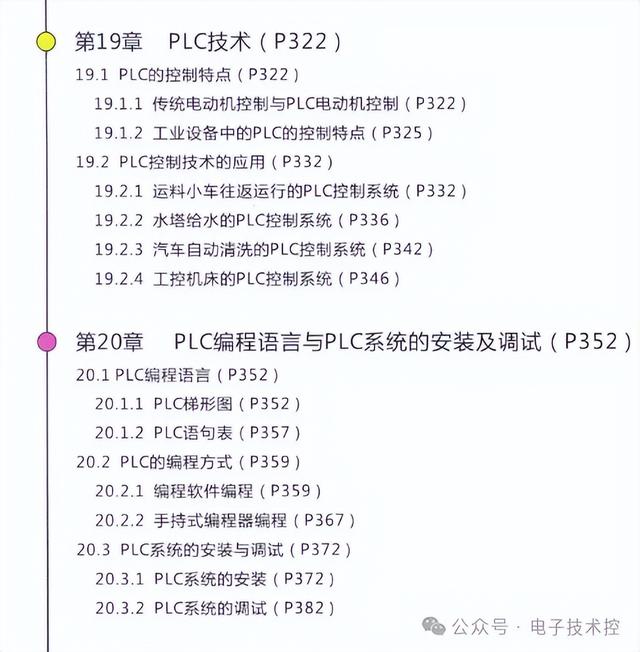电工从基础入门到精通篇