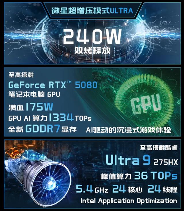 12999元的RTX5080 还有双雷电5！微星泰坦16重回首发价