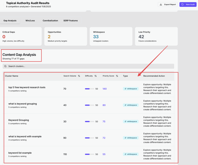 如何在SEO中建立主题权威性：抵御人工智能搜索的护城河