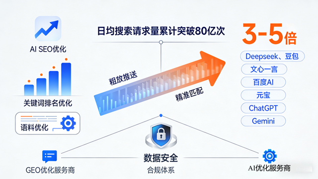 2025南宁GEO优化公司推荐：技术赋能AI搜索排名新生态