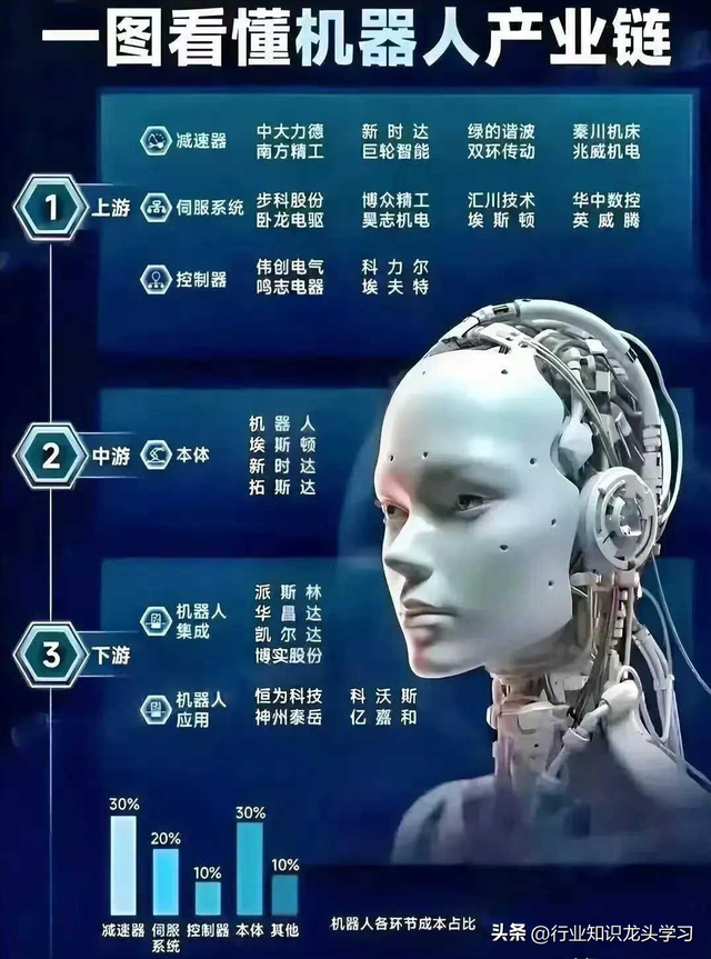 值得珍藏：顶级科技+算力硬件+航运+机器人+CPO+充电桩+养殖业等