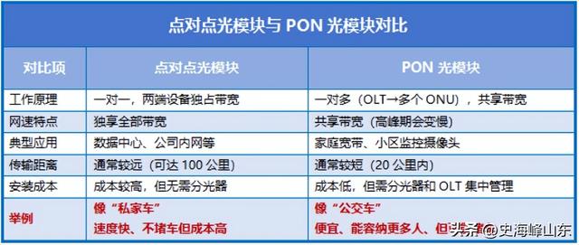 赶超中际旭创，光模块龙头，中报预增380%！