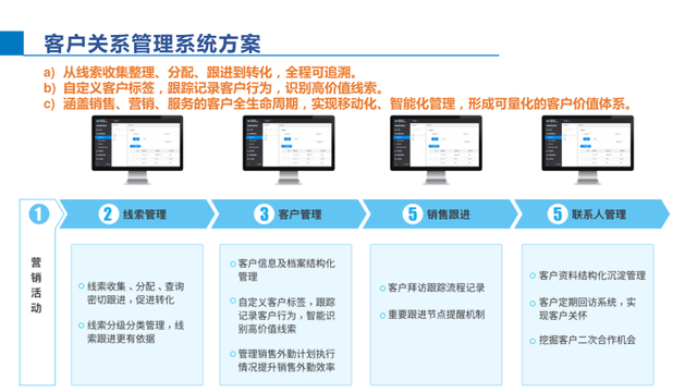智能制造综合解决方案