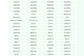 @贵州高考生 体育类如何备考看这里↓图片