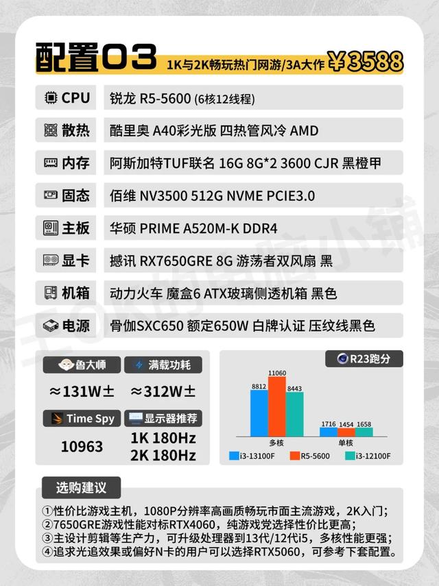 不到两千就能爽玩《永劫》？2025最新“打工人神机”被扒出来了！
