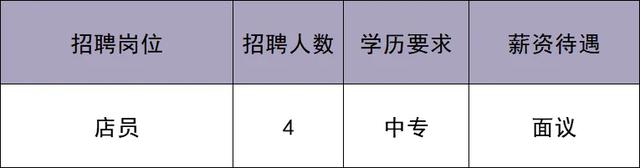 华北最大奥莱即将在北京城市副中心开业！最新招聘来啦——