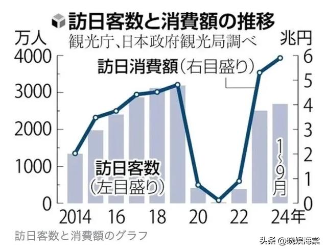 大批中国人仍扎堆登机赴日,日媒采访让人不适,游客回答出人意料