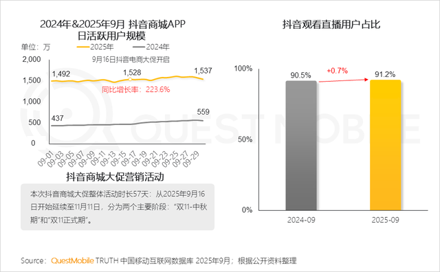 QuestMobile2025互联网秋季大报告：12.69亿人月均使用178.2小时