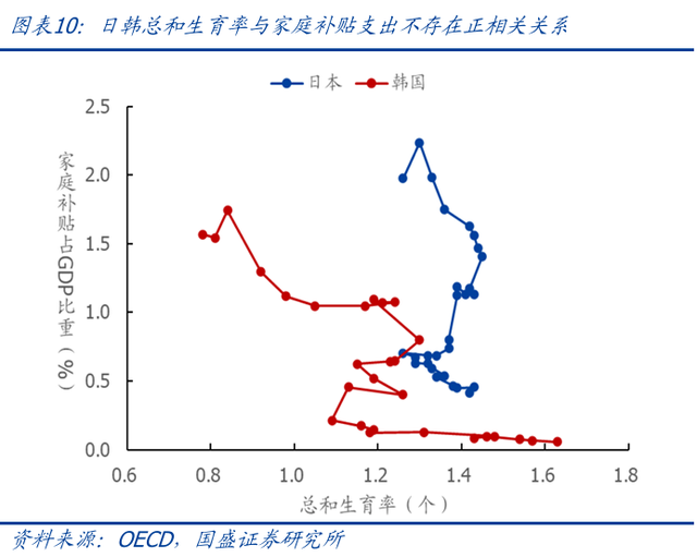 育儿补贴落地影响几何
