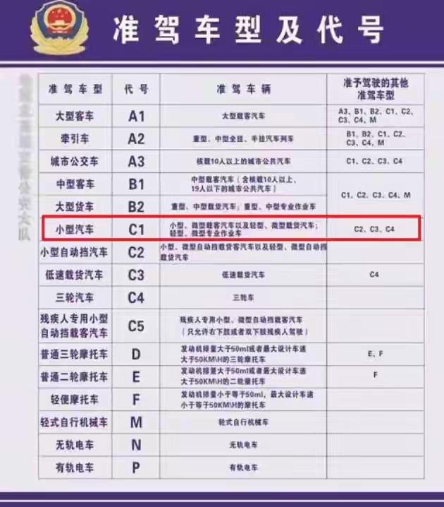 C1车主可以笑了！4月起，再花130元，满足1个条件，电动车随便骑