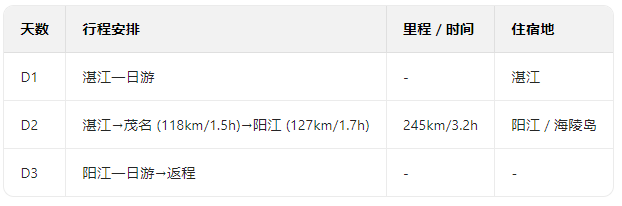 中国最受欢迎的10条避寒路线，对的时间就去对的地点，选一条出发