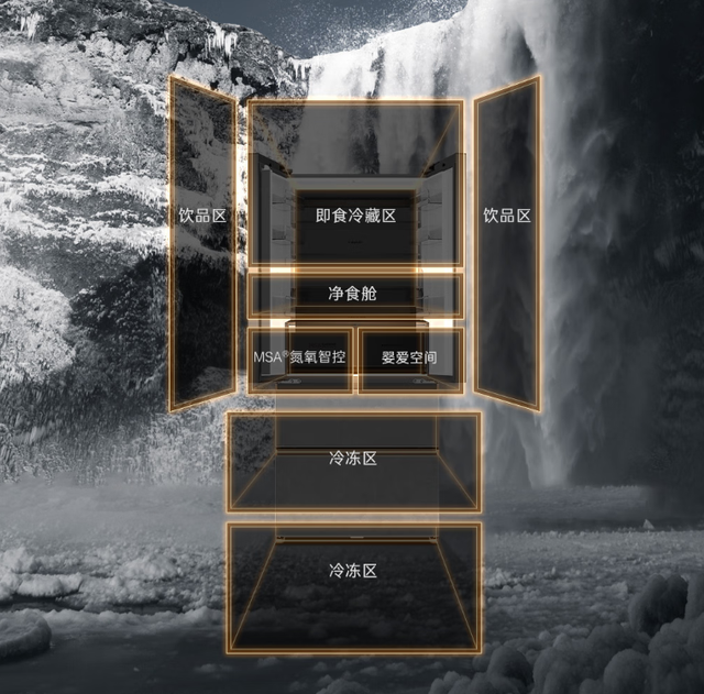 高端冰箱为保鲜开发了啥技术？美的是光波技术，海尔是氮氧智控