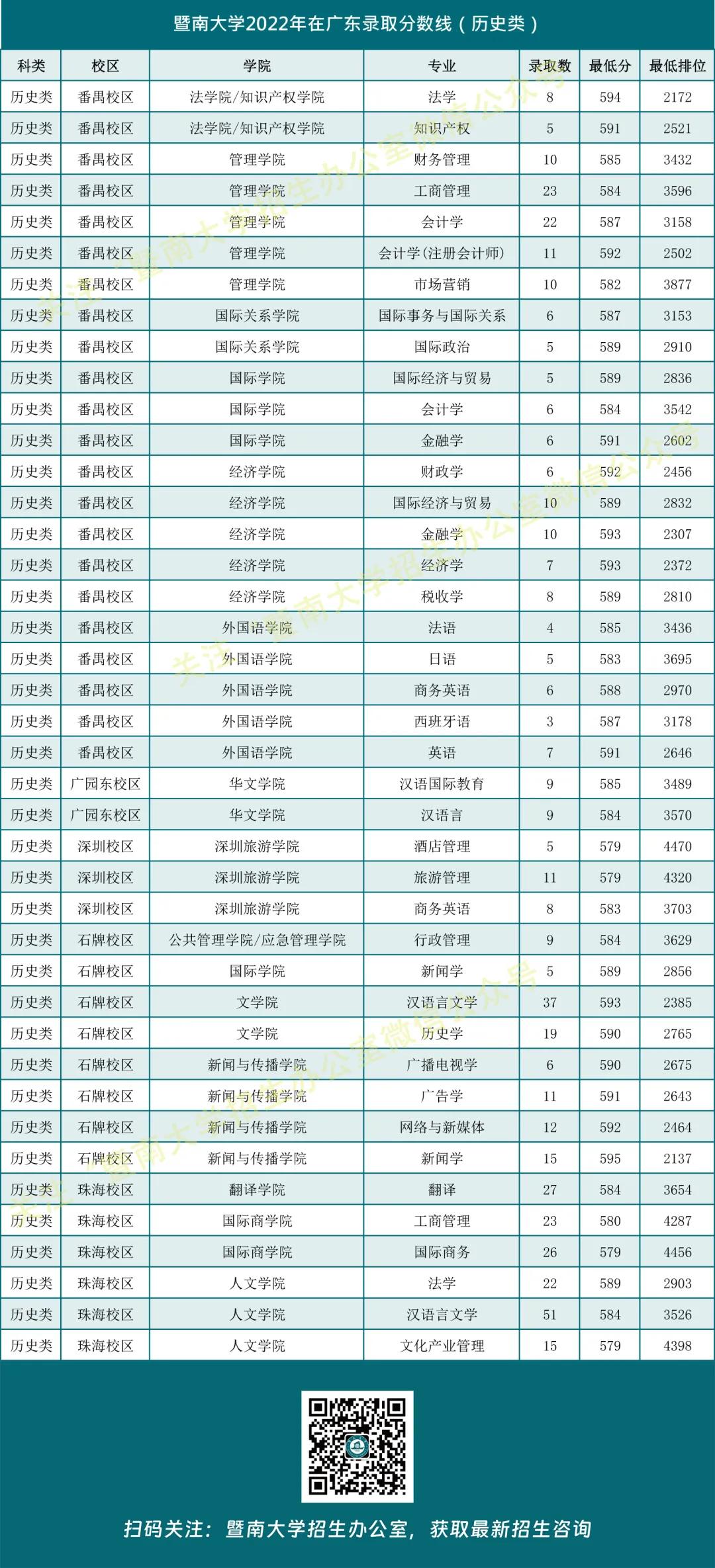 廣東工業大學錄取分數線2025_暨南大學專業錄取分數線_暨南大學招生章程
