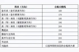 广西划定2025年普通高校招生艺术类专业全区统一考试合格分数线图片