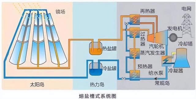 1.2万面镜子的沙漠太阳，年发2.36亿度电！敦煌藏着中国能源奇迹