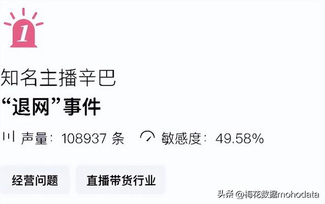 一周舆情监测：知名主播辛巴“退网”事件