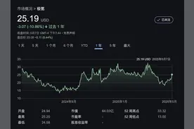 溢价22%收编极氪，李书福亏不亏？图片