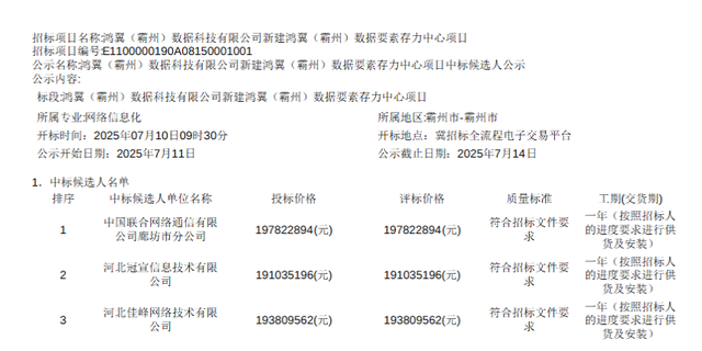 廊坊联通报价近2亿中标霸州数据中心项目 移动和电信都没来投标？