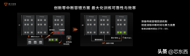 摩尔线程技术分享日干货！原生支持FP8、DeepSeek R1推理加速150%