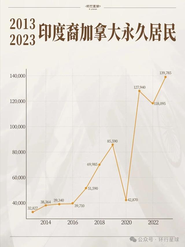 印度人，正在大量涌入加拿大