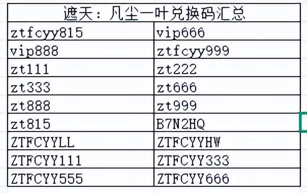 【遮天：凡尘一叶】8月全网最全最新兑换码汇总！隐藏福利分享