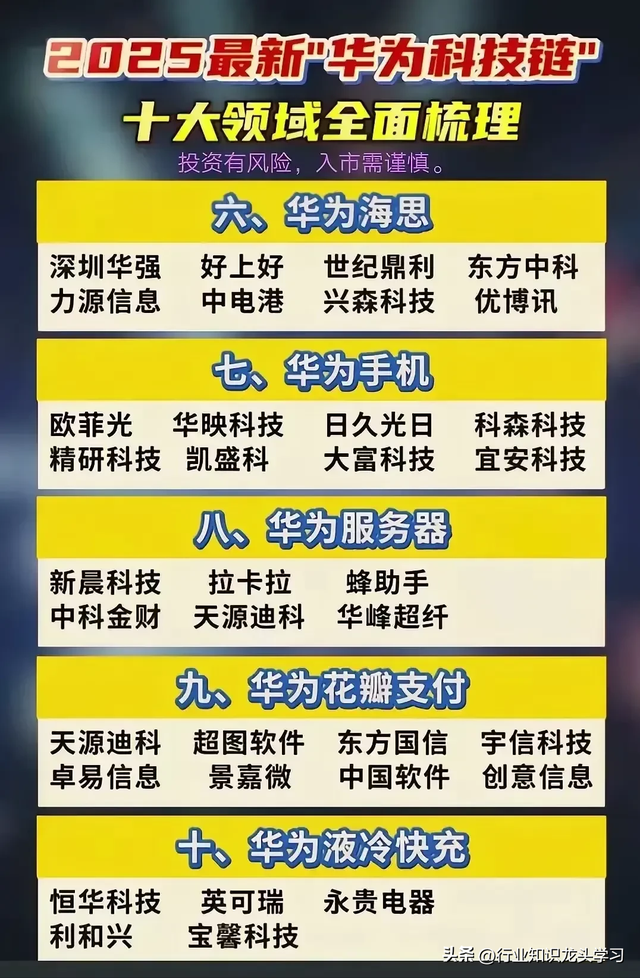 值得珍藏：固态电池+华为科技链+军工+算力+华为+机器人+半导体等