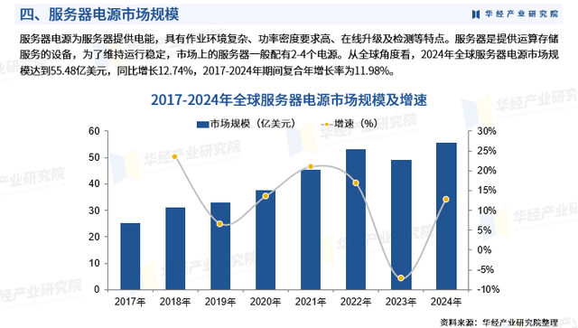 2025年中国服务器电源行业市场深度分析报告-华经产业研究院