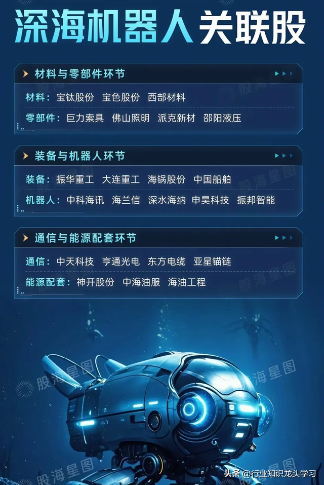 值得珍藏：有色金属+光通信+半导体+华为+算力+可控核聚变+卫星等