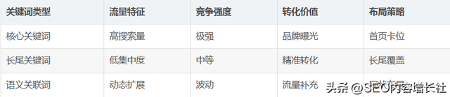 2026年B2B企业必看：新SEO优化如何实现降本增效与稳定获客？