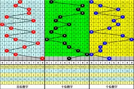 白姐福彩3D第2024205期推荐：必杀一码8,预计69下号图片