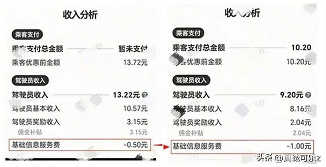 网约车平台降佣，司机为何不买账？