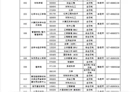 武汉科技大学发布2024年研究生调剂信息咨询电话图片