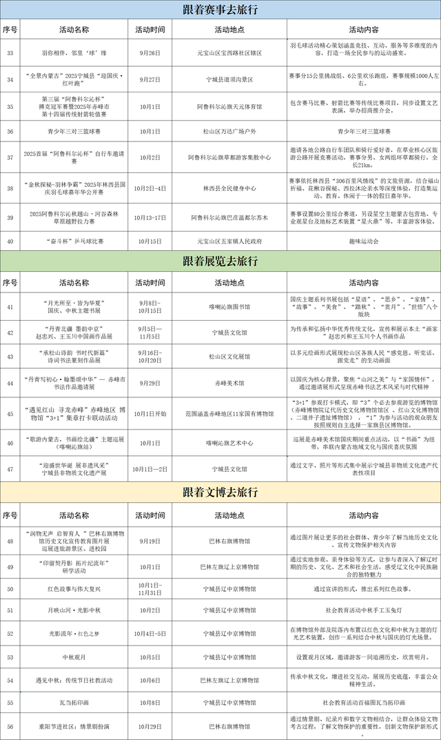 乐游内蒙古丨层林尽染时 醉美赤峰秋