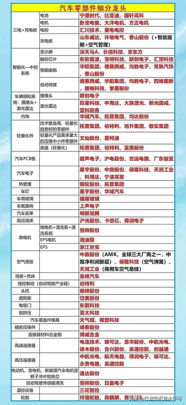 珍藏：可控核聚变+创新药+机器人+有色金属+华为+算力+汽车芯片等